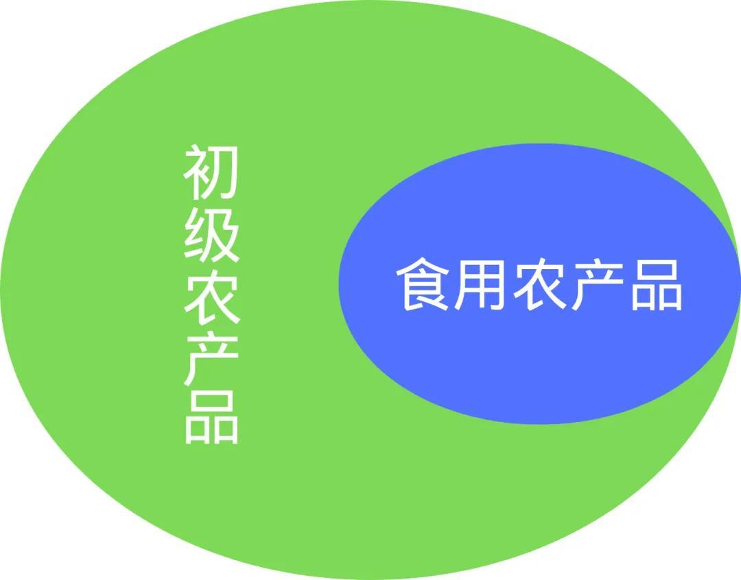 由“芹菜案”談食用農(nóng)產(chǎn)品的抽檢與初級(jí)農(nóng)產(chǎn)品的監(jiān)管